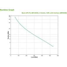 APC BR900MI uninterruptible power supply (UPS) Line-Interactive 0.9 kVA 540 W 6 AC outlet(s)