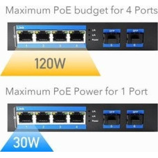 Cudy Switch Cudy SWITCH PoE 5-port 4x30W 10/100 przemysłowy Cudy IF1005P