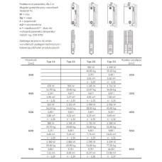 Stelrad Grzejnik NOVELLO typ 22 600x600mm 1039W