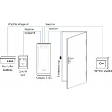 Akuvox Video-TFE E18C Kit On-Wall, face recognition, mobile access